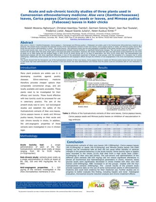 Acute and sub-chronic toxicity studies of three plants used in Cameroonian ethnoveterinary medicine: Aloe vera (Xanthorrhoeaceae) leaves, Carcia papaya (Caricaceae) seeds or leaves, and Mimosa pudica (Fabaceae) leaves in Kabir chicks