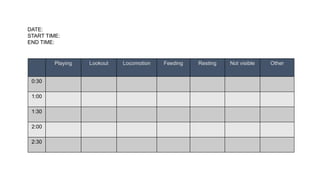 DATE:
START TIME:
END TIME:
Playing Lookout Locomotion Feeding Resting Not visible Other
0:30
1:00
1:30
2:00
2:30
 