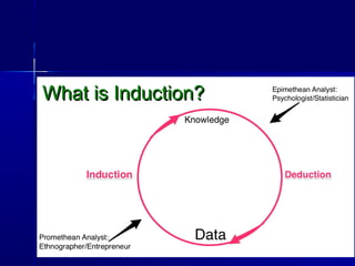 Induction
vs
Inspirational Analytical
 