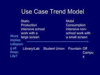 Use Case Trend Model
Library/Lab FountainStudent Union
Word
implies
collapsin
g all
three;
Life?
Static
Production
intensi...
