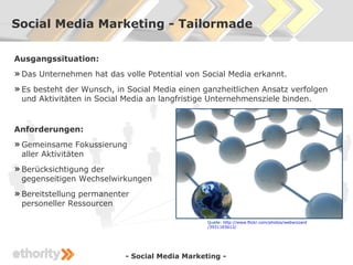 Social Media Marketing - Tailormade

Ausgangssituation:
» Das Unternehmen hat das volle Potential von Social Media erkannt...