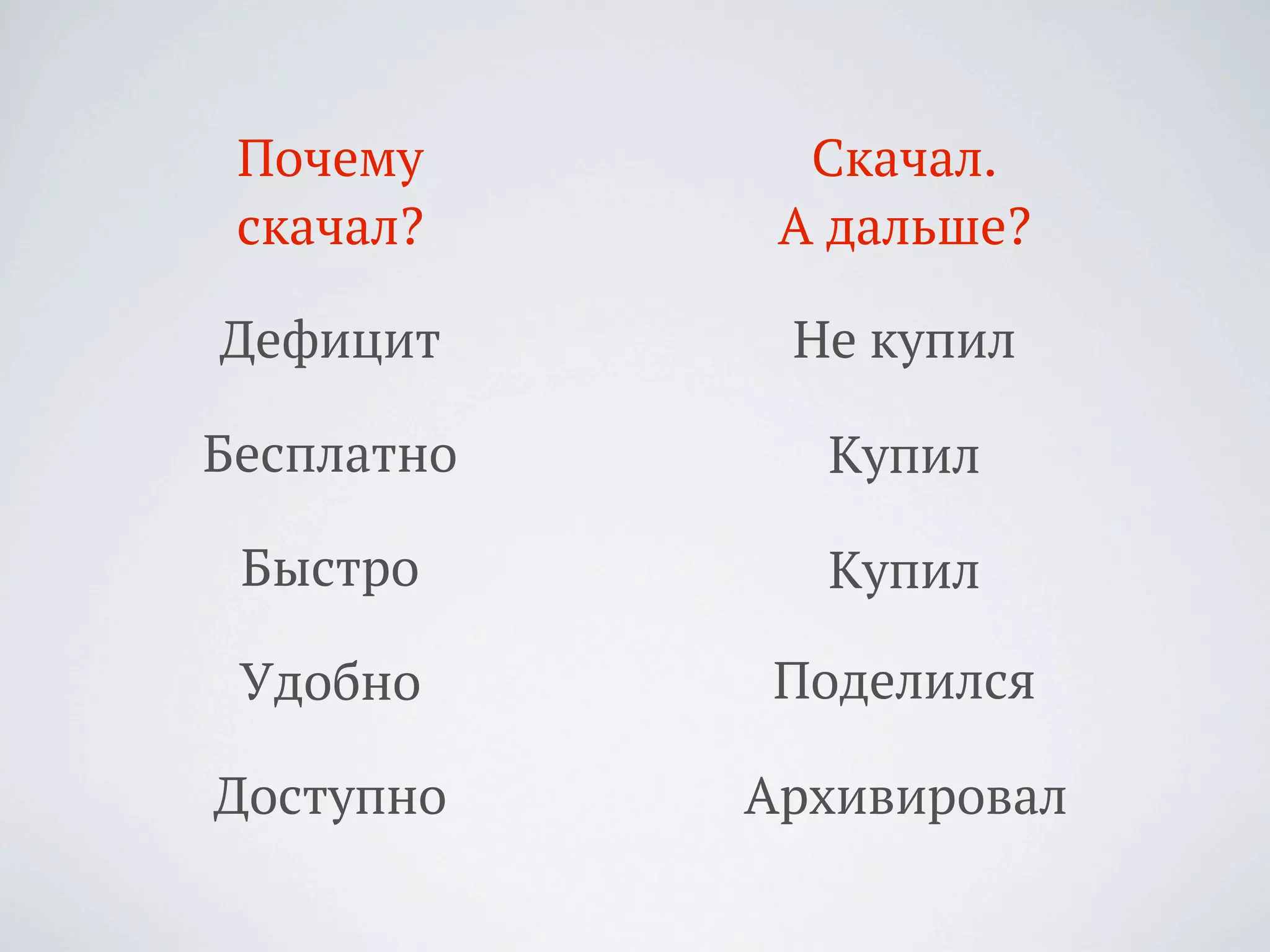 Дефицит
Почему
скачал?
Доступно
Скачал.
А дальше?
Не купил
Купил
Быстро
Удобно
Бесплатно
Архивировал
Поделился
Купил
 