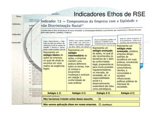 Indicadores Ethos de RSE



                                                                      Representa um
                                              Representa um           estágio mais
                        Representa um         estágio avançado
Representa um                                                         avançado, próativo,
                        estágio               de ações, no qual já
estágio básico de                                                     empresa atingiu
                        intermediário de      são reconhecidos os
ações da empresa,                                                     padrões de
                        ações, a empresa      benefícios de ir além
no qual ela ainda se                                                  excelência em suas
                        mantém uma            da conformidade
encontra em nível                                                     práticas, envolvendo
                        postura defensiva     legal, preparando-se
reativo às exigências                                                 fornecedores,
                        sobre os temas, mas   para novas pressões
legais.                                                               consumidores,
                        já começa a           regulamentadoras        clientes, a
                        encaminhar            no mercado, da          comunidade e
                        mudanças e avanços    sociedade, etc. A       também
                        em relação à          responsabilidade        influenciando
                        conformidade de       social e o              políticas públicas de
                        suas práticas.        desenvolvimento         interesse da
                                              sustentável são tidos   sociedade.
                                              como estratégicos.
    Estágio 1              Estágio 2              Estágio 3               Estágio 4

Não havíamos tratado antes desse assunto.

Não vemos aplicação disso em nossa empresa.            (Justifique)
 