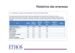 Relatórios das empresas
 