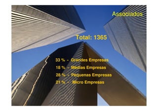 Associados


        Total: 1365


33 % - Grandes Empresas
18 % - Médias Empresas
28 % - Pequenas Empresas
21 % - Micro Empresas
 