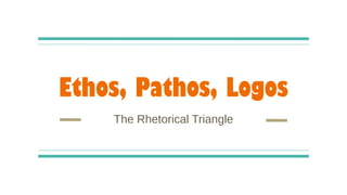 Ethos, Pathos, Logos
The Rhetorical Triangle
 