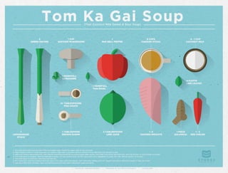 Infographic Design: A Recipe for Thai Soup by Ethos3
