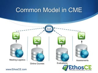 EthosCE Learning Management System for Continuing Medical Education | PPTX