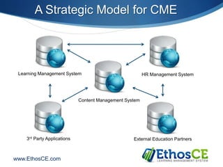Ethos Learning EthosCE Learning Management System for Continuing Medical Education | PPTX