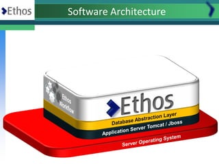 Software Architecture
 