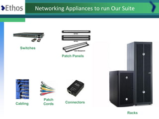 Networking Appliances to run Our Suite




  Switches

                     Patch Panels




             Patch
Cabling      Cords    Connectors


                                             Racks
 