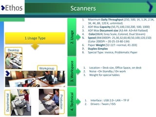 Scanners
                                                               1.        Maximum Daily Throughput (250, 500, 1K, 1.2K, 2.5K,
                                                                         3K, 4K, 8K, 120 K, unlimited)
                                                               2.        ADF Max Capacity (50,75,100,150,200, 500, 1000)
                                                               3.        ADF Max Document size (A3-A4- A3+A4 Flatbed)




                                                2. Usage
                                                               4.         Color(B&W, Grey Scale, Colored, Dual Stream)
               1.Usage Type                                    5.        Speed (BW200DPI- 25,30,32,60,40,50,100,120,150)
                                                                         (Color 200DPI – 20-25-33-80-134)
                                                               6.        Paper Weight (52-127 –normal, 41-203)
                                                               7.        Duplex-Simplex
     Desktop
                                                               8.        Special Type: invoice, Problematic Paper




                                                3. Workspace
                       Workgroup                                1.        Location – Desk size, Office Space, on desk
                                                                2.        Noise –On Standby / On work
                                                                3.        Weight for special tables
                                                4. Technical
Departmental




                                   Production




                                                                    1.     Interface : USB 2.0– LAN – TP IF
                                                                    2.     Drivers : Twain / ISIS
 