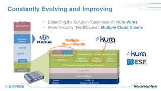 Certified
Modems
M2M / IoT
Gateways & Devices
Yocto, WR Linux
Java / OSGi
OT Hardware Integration / Device Abstraction
Security
Network
Configuration
Field
Protocols
Basic
Services
Connectivity & Delivery
Cloud Client Cloud Client
Administration
Multiple
Cloud Clients
Embedded Applications
IoT Device
Middleware
TCP/IP
IoT
Integration
Platform
Client
Device HW
MQTT
World of IT
Constantly Evolving and Improving
• Extending the Solution “Southbound”: Kura Wires
• More flexibility “Northbound”: Multiple Cloud Clients
 