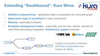 Extending “Southbound”: Kura Wires
• Dataflow programming – application logic is expressed as a directed graph
• Application logic is simplified to node connections
• Modular, extensible & flexible
• Simplifies development tasks – especially, but not only: sensor, actuator &
other field technology integration. Preliminary support includes:
Logical connections between
the Wire Components are
known as Wires.
 