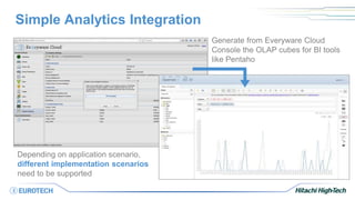 Simple Analytics Integration
Generate from Everyware Cloud
Console the OLAP cubes for BI tools
like Pentaho
Depending on application scenario,
different implementation scenarios
need to be supported
 