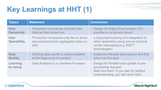 Key Learnings at HHT (1)
Topics Statement Conclusion
Data
Ownership
- Production companies consider their
data as their know-how.
- Design for Edge-Cloud solution (On
premise or on private cloud).
Inter
Operability
- Production companies only like to share
pre-processed and aggregated data out
side
- Local preprocessing and integration to
other application using secure pub/sub
scribe messaging (e.g. MQTT
technologies)
Data
Quality
- Existing data quality is rarely available
at the beginning of a project
- Implement flexible data capture and fine
tune it on the spot
Learning
by doing
- Data Analytics is a «Iterative Process» - Design for flexible local update of pre-
processing required
- Start and learn. If you wait for perfect
understanding, you will never start
 