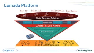 Lumada Platform
 
