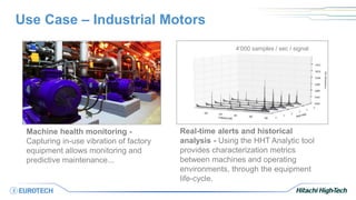 Use Case – Industrial Motors
Machine health monitoring -
Capturing in-use vibration of factory
equipment allows monitoring and
predictive maintenance...
Real-time alerts and historical
analysis - Using the HHT Analytic tool
provides characterization metrics
between machines and operating
environments, through the equipment
life-cycle.
4’000 samples / sec / signal
 