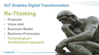 IIoT Enables Digital Transformation
• Products
• Value Add
• Business Model
• Business Processes
• Technological /
Architectural Approach
Re-Thinking
 