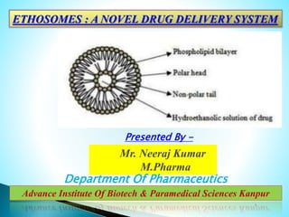 ETHOSOMES : A NOVEL DRUG DELIVERY SYSTEM
Presented By -
Mr. Neeraj Kumar
M.Pharma
Department Of Pharmaceutics
Advance Institute Of Biotech & Paramedical Sciences Kanpur
 