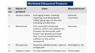 Marketed Ethosomal Products
 
