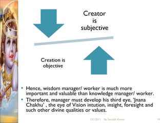 Hence, wisdom manager/ worker is much more important and valuable than knowledge manager/ worker.  Therefore, manager must develop his third eye, ‘Jnana Chakhu’ , the eye of Vision intution, insight, foresight and such other divine qualities or values. 12/1/2011 By Saurabh Kumar 