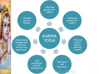 12/1/2011 By Saurabh Kumar 