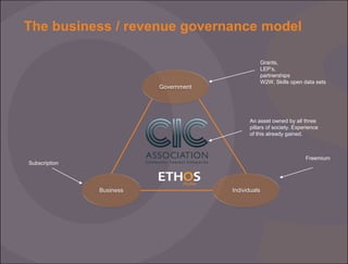 The business / revenue governance model
Grants,
LEP’s,
partnerships
W2W, Skills open data sets

Government

An asset owned by all three
pillars of society. Experience
of this already gained.

Freemium

Subscription

Business

Individuals

 