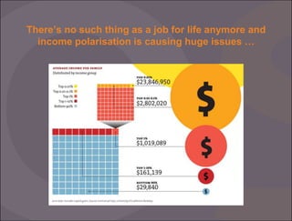 There’s no such thing as a job for life anymore and
income polarisation is causing huge issues …

 
