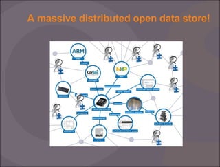 A massive distributed open data store!

 
