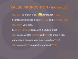 VALUE PROPOSITION - individual
•

YOU GET your own folder

•

It contains summaries of your SKILLS and CAPABILITIES

•

YOU OWN your data.

•

It’s OPEN LINKED data so it’s the future-proof

•

YOU decide what to SHARE and WHO to share It with

•

Many people populate your folder including YOU!

•

YOU decide HOW you want to work and WHEN

(for life, for FREE)

 