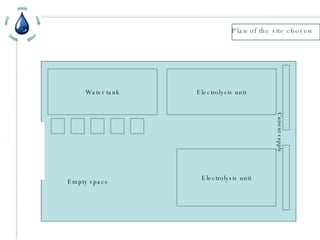 Plan of the site chosen Water tank Electrolysis unit Electrolysis unit Current supply Empty space 