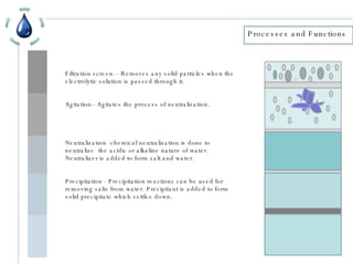 Processes and Functions Filtration screen – Removes any solid particles when the electrolytic solution is passed through it. Agitation– Agitates the process of neutralization. Neutralization -chemical neutralization is done to neutralize  the acidic or alkaline nature of water. Neutralizer is added to form salt and water. Precipitation - Precipitation reactions can be used for removing salts from water. Precipitant is added to form solid precipitate which settles down. 