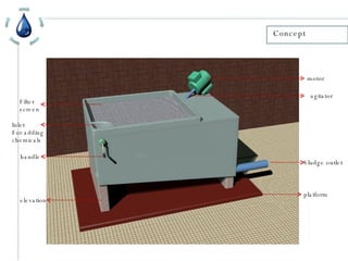 Concept motor agitator Sludge outlet platform elevation handle Inlet For adding chemicals Filter screen 