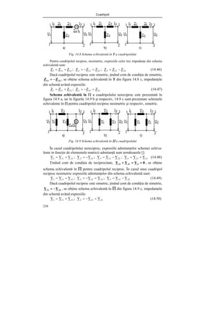 Cuadripoli
238
Fig. 14.8 Schema echivalentă în T a cuadripolului
Pentru cuadripolul reciproc, nesimetric, expresiile celor trei impedanţe din schema
echivalentă sunt:
22
12
3
21
12
2
12
11
1 Z
Z
Z
;
Z
Z
Z
;
Z
Z
Z −
=
=
−
=
+
= (14.46)
Dacă cuadripolul reciproc este simetric, ţinând cont de condiţia de simetrie,
22
11 Z
Z −
= , se obţine schema echivalentă în T din figura 14.8 c, impedanţele
din schemă având expresiile:
21
12
2
12
11
1 Z
Z
Z
;
Z
Z
Z =
−
=
+
= (14.47)
Schema echivalentă în Π a cuadripolului nereciproc este prezentată în
figura 14.9 a, iar în figurile 14.9 b şi respectiv, 14.9 c sunt prezentate schemele
echivalente în Π pentru cuadripolul reciproc nesimetric şi respectiv, simetric.
Fig. 14.9 Schema echivalentă în Π a cuadripolului
În cazul cuadripolului nereciproc, expresiile admitanţelor schemei echiva-
lente in funcţie de elementele matricii admitanţă sunt următoarele []:
12
21
4
22
12
3
12
2
12
11
1 Y
Y
Y
;
Y
Y
Y
;
Y
Y
;
Y
Y
Y +
=
−
=
−
=
+
= (14.48)
Ţinând cont de condiţia de reciprocitate, 0
Y
Y
Y 4
21
12 =
=
+ , se obţine
schema echivalentă în Π pentru cuadripolul reciproc. În cazul unui cuadripol
reciproc nesimetric expresiile admitanţelor din schema echivalentă sunt:
22
12
3
21
12
2
12
11
1 Y
Y
Y
;
Y
Y
Y
;
Y
Y
Y −
=
=
−
=
+
= (14.49)
Dacă cuadripolul reciproc este simetric, ţinând cont de condiţia de simetrie,
22
11 Y
Y −
= , se obţine schema echivalentă în Π din figura 14.9 c, impedanţele
din schemă având expresiile:
21
12
2
12
11
1 Y
Y
Y
;
Y
Y
Y =
−
=
+
= (14.50)
 