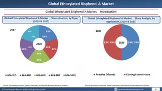 © Dhirtek Business Research and Consulting Private Limited www.dhirtekbusinessresearch.com
Global Ethoxylated Bisphenol A Market
Global Ethoxylated Bisphenol A Market Introduction
Global Ethoxylated Bisphenol A Market Share Analysis, by Type,
(2020 & 2027)
Global Ethoxylated Bisphenol A Market Share Analysis, by
Application, (2020 & 2027)
9
Source: Secondary Literature, Expert Interviews, and Dhirtek Business Research Analysis
XX%
XX%
XX%
XX%
XX%
XX%
XX%
XX%
XX%
XX%
BPA-2EO BPA-4EO BPA-6EO BPA-3EO BPA-10EO
Source: Secondary Literature, Expert Interviews, and Dhirtek Business Research Analysis
2020
2027
2020
2027
XX%
XX% XX%
XX%
Reactive Diluents Coating Formulations
 