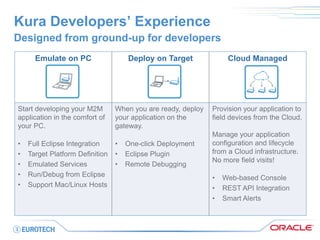 Kura Developers’ Experience 
Designed from ground-up for developers 
Emulate on PC 
Deploy on Target 
Cloud Managed 
Start developing your M2M application in the comfort of your PC. 
•Full Eclipse Integration 
•Target Platform Definition 
•Emulated Services 
•Run/Debug from Eclipse 
•Support Mac/Linux Hosts 
When you are ready, deploy your application on the gateway. 
•One-click Deployment 
•Eclipse Plugin 
•Remote Debugging 
Provision your application to field devices from the Cloud. Manage your application configuration and lifecycle from a Cloud infrastructure. No more field visits! 
•Web-based Console 
•REST API Integration 
•Smart Alerts  