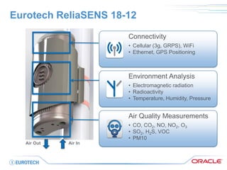 Eurotech ReliaSENS 18-12 
Air Out 
Air In 
Connectivity 
•Cellular (3g, GRPS), WiFi 
•Ethernet, GPS Positioning 
Environment Analysis 
•Electromagnetic radiation 
•Radioactivity 
•Temperature, Humidity, Pressure 
Air Quality Measurements 
•CO, CO2, NO, NO2, O3 
•SO2, H2S, VOC 
•PM10  