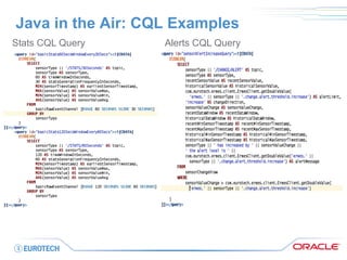 Java in the Air: CQL Examples 
Stats CQL Query 
Alerts CQL Query  