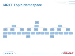 MQTT Topic Namespace 
Java1 
CO2 
RAW 
FILTERED 
DROPPED 
STATS 
30sec 
60sec 
ALERTS 
CHANGE 
MISSING 
HF 
RAW 
FILTERED 
DROPPED 
STATS 
30sec 
60sec 
ALERTS 
CHANGE 
MISSING 
VOC 
RAW 
FILTERED 
DROPPED 
STATS 
30sec 
60sec 
ALERTS 
CHANGE 
MISSING  