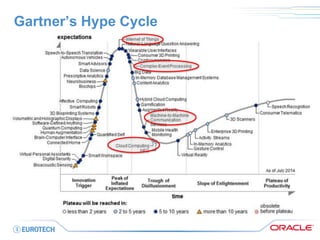 Gartner’s Hype Cycle  