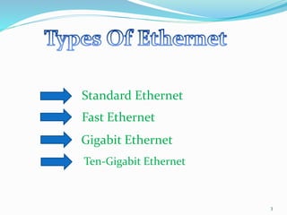 3
Fast Ethernet
Ten-Gigabit Ethernet
Standard Ethernet
Gigabit Ethernet
 