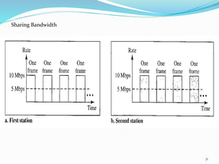 31
Sharing Bandwidth
 