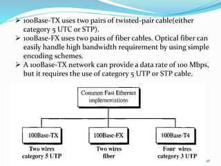 46
 100Base-TX uses two pairs of twisted-pair cable(either
category 5 UTC or STP).
 100Base-FX uses two pairs of fiber cables. Optical fiber can
easily handle high bandwidth requirement by using simple
encoding schemes.
 A 100Base-TX network can provide a data rate of 100 Mbps,
but it requires the use of category 5 UTP or STP cable.
 