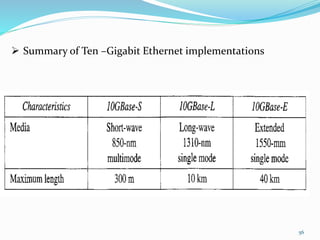 56
 Summary of Ten –Gigabit Ethernet implementations
 