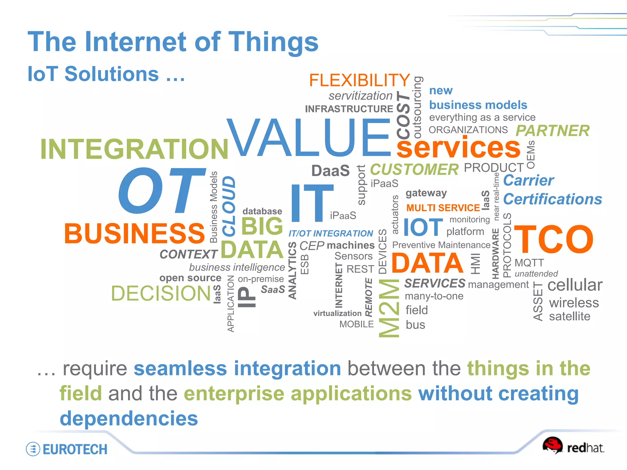 The Internet of Things
IoT Solutions …
DATA
IOT
Sensors
SERVICES
platform
M2M
monitoring
management
REMOTE
Preventive Maintenance
many-to-one
machines
DEVICES
actuators
HMI
nearreal-time
MQTT
PROTOCOLS
field
bus
HARDWARE
gateway
MULTI SERVICE
REST unattended
OT IT/OT INTEGRATION
iPaaS
IaaS
BIG
DATA
ANALYTICS
business intelligence
IT
CEP
CLOUD
on-premise
database
ESB
SaaS
MOBILE
APPLICATION
INTERNET
virtualization
IaaS
IP
open source
CONTEXT
DECISION
BusinessModels
ASSET
cellular
wireless
satellite
BUSINESS
INTEGRATION services
servitization
COST
CUSTOMER
PARTNER
OEMs
ORGANIZATIONS
PRODUCT
VALUE
support
INFRASTRUCTURE
outsourcing
new
business models
everything as a service
DaaS
iPaaS
TCO
FLEXIBILITY
Carrier
Certifications
… require seamless integration between the things in the
field and the enterprise applications without creating
dependencies
 