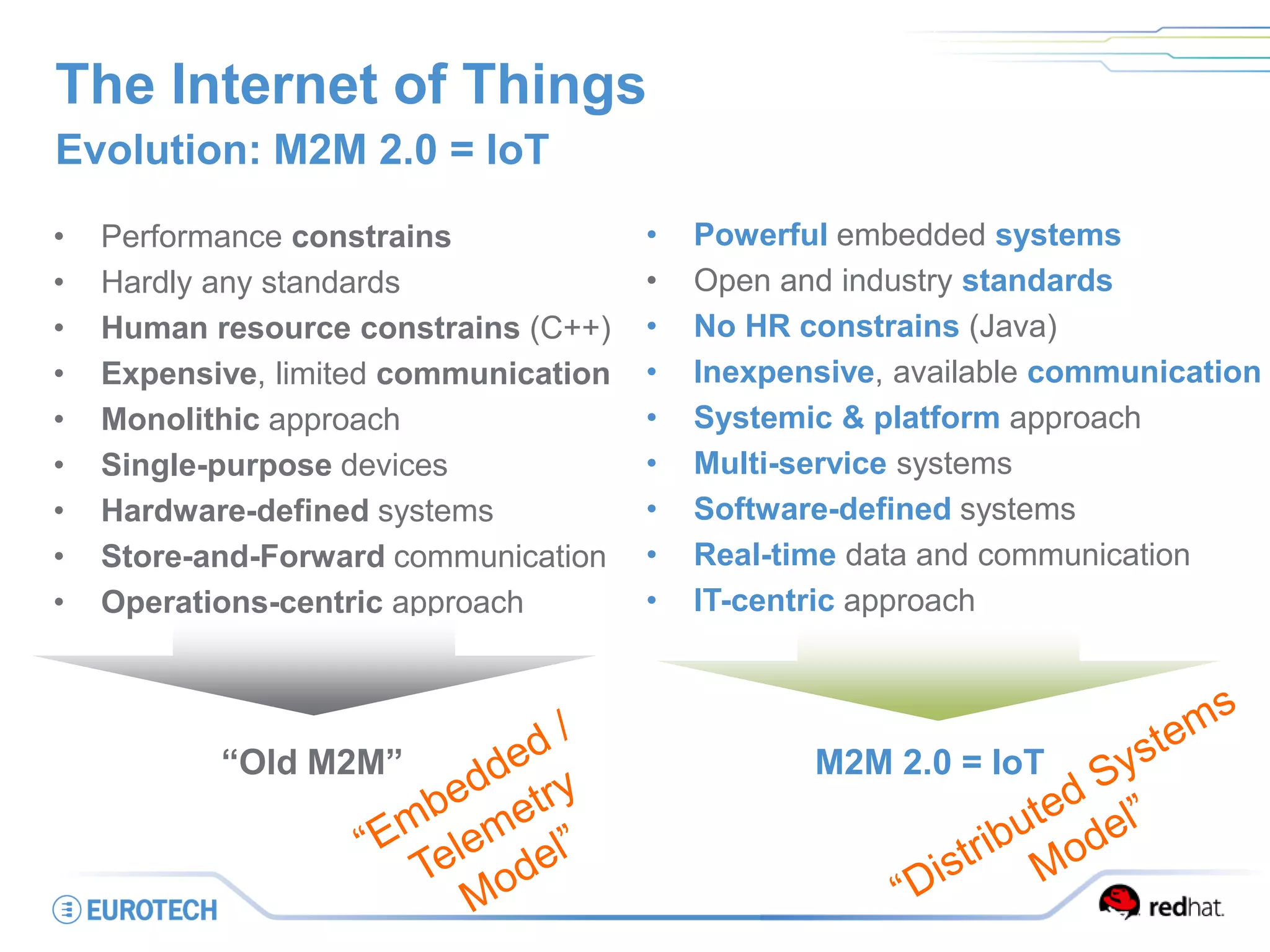 The Internet of Things
• Performance constrains
• Hardly any standards
• Human resource constrains (C++)
• Expensive, limited communication
• Monolithic approach
• Single-purpose devices
• Hardware-defined systems
• Store-and-Forward communication
• Operations-centric approach
Evolution: M2M 2.0 = IoT
• Powerful embedded systems
• Open and industry standards
• No HR constrains (Java)
• Inexpensive, available communication
• Systemic & platform approach
• Multi-service systems
• Software-defined systems
• Real-time data and communication
• IT-centric approach
“Old M2M” M2M 2.0 = IoT
 