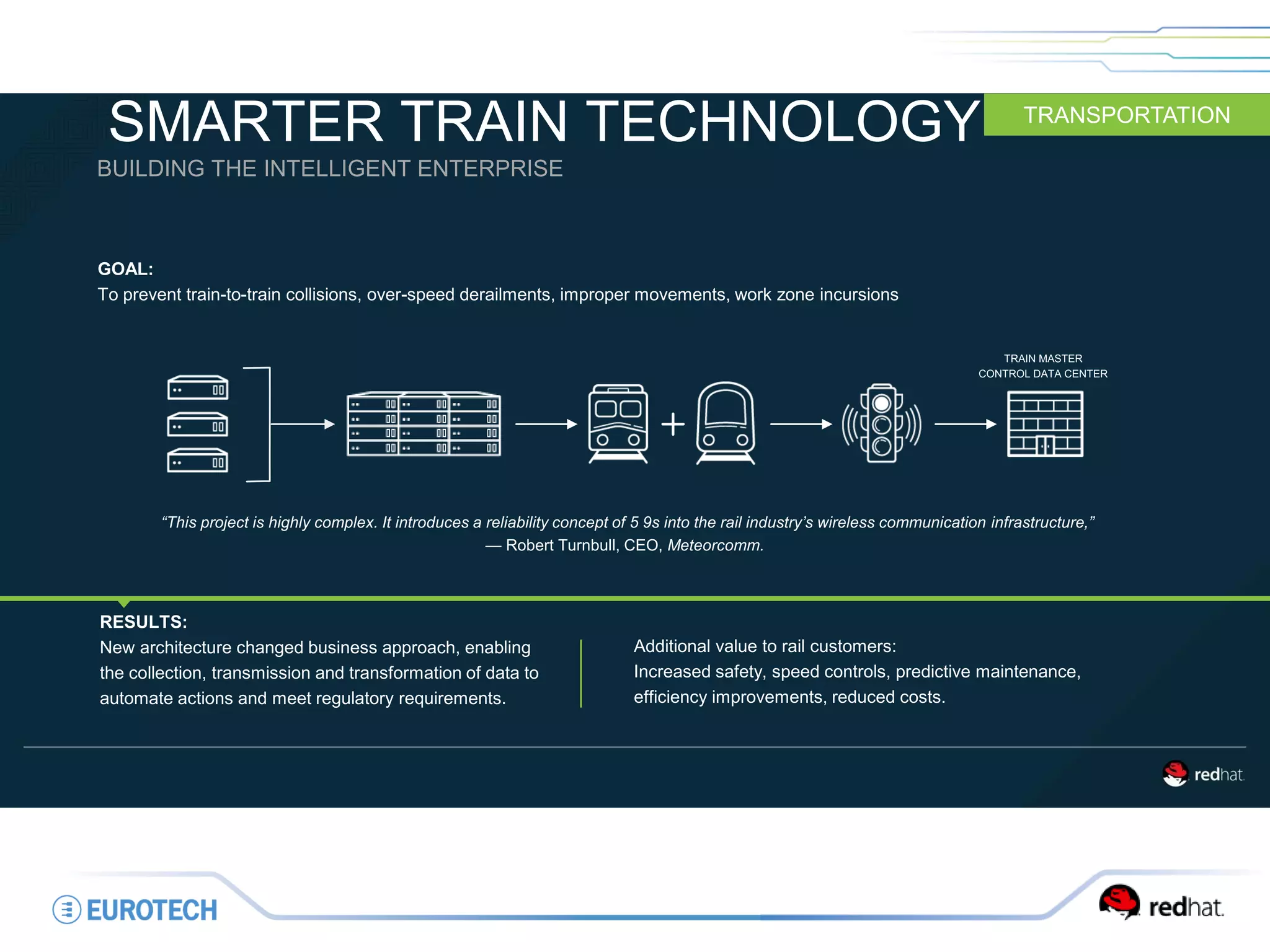 SMARTER TRAIN TECHNOLOGY
BUILDING THE INTELLIGENT ENTERPRISE
RESULTS:
New architecture changed business approach, enabling
the collection, transmission and transformation of data to
automate actions and meet regulatory requirements.
TRANSPORTATION
Additional value to rail customers:
Increased safety, speed controls, predictive maintenance,
efficiency improvements, reduced costs.
GOAL:
To prevent train-to-train collisions, over-speed derailments, improper movements, work zone incursions
“This project is highly complex. It introduces a reliability concept of 5 9s into the rail industry’s wireless communication infrastructure,”
— Robert Turnbull, CEO, Meteorcomm.
TRAIN MASTER
CONTROL DATA CENTER
 