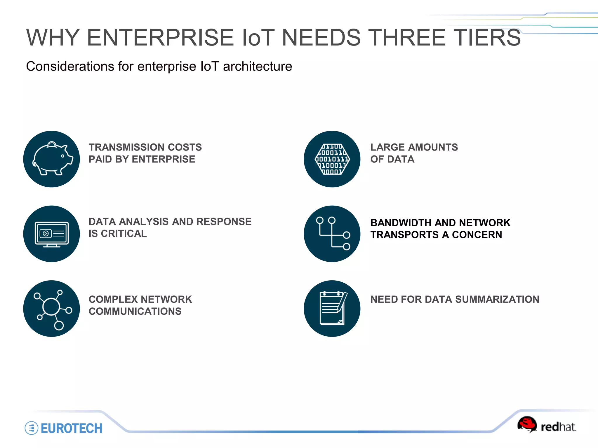 WHY ENTERPRISE IoT NEEDS THREE TIERS
Considerations for enterprise IoT architecture
BANDWIDTH AND NETWORK
TRANSPORTS A CONCERN
TRANSMISSION COSTS
PAID BY ENTERPRISE
DATA ANALYSIS AND RESPONSE
IS CRITICAL
COMPLEX NETWORK
COMMUNICATIONS
LARGE AMOUNTS
OF DATA
NEED FOR DATA SUMMARIZATION
 