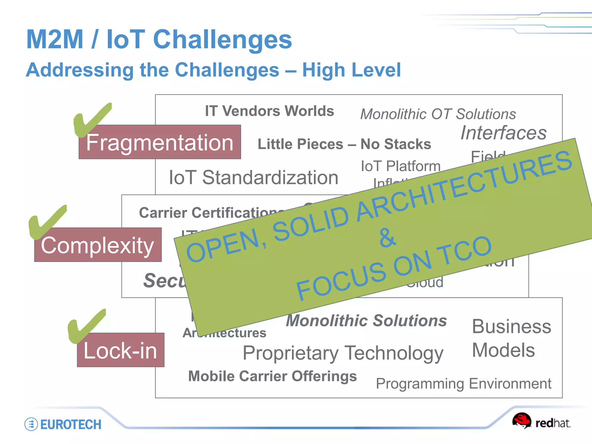 Processor
Architectures
Mobile Carrier Offerings
Proprietary Technology
Business
Models
Programming Environment
Monolithic Solutions
M2M / IoT Challenges
Addressing the Challenges – High Level
Fragmentation
Complexity
Lock-in
IT Vendors Worlds
Carrier Certifications
Monolithic OT Solutions
Security
Little Pieces – No Stacks
IoT Platform
Inflation
Interfaces
IoT Standardization
Data Center Integration
Public Cloud / Private Cloud
IT/OT Integration
SIM Management
Embedded Application
Management
Scaling
Field
Protocols
✔
✔
✔
 